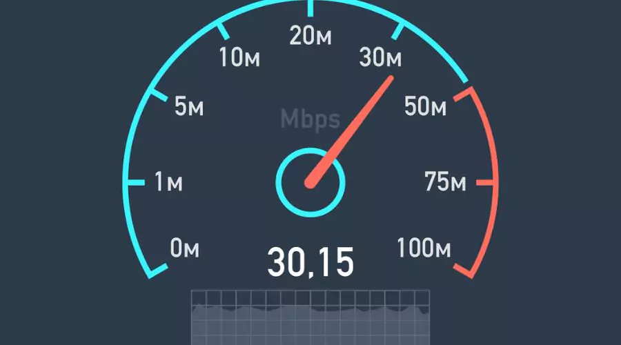 Why Perform a WiFi Speed Test?