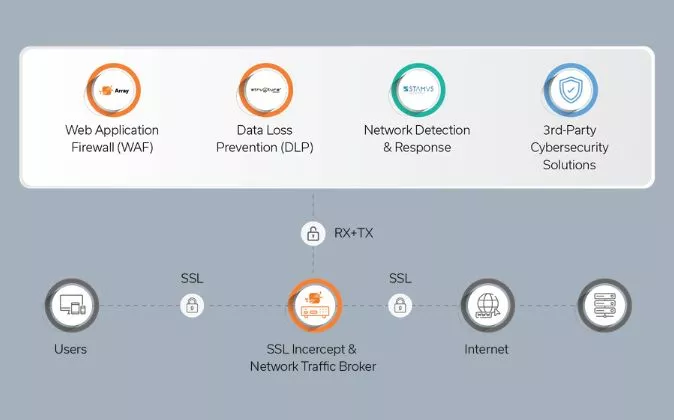 Remote PC access without cloud storage: secure methods
